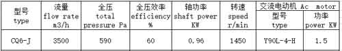 CQ6-J船用离心鼓风机参数